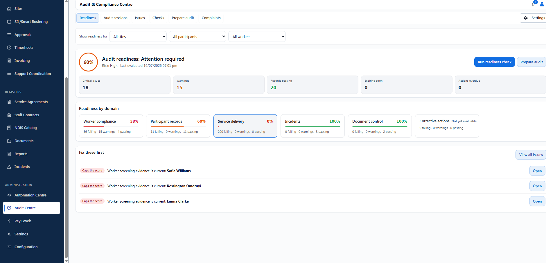 BondiByte Audit Centre readiness view showing a live readiness score, critical issues and warnings, readiness by domain, and a Fix these first list with plain-language issues