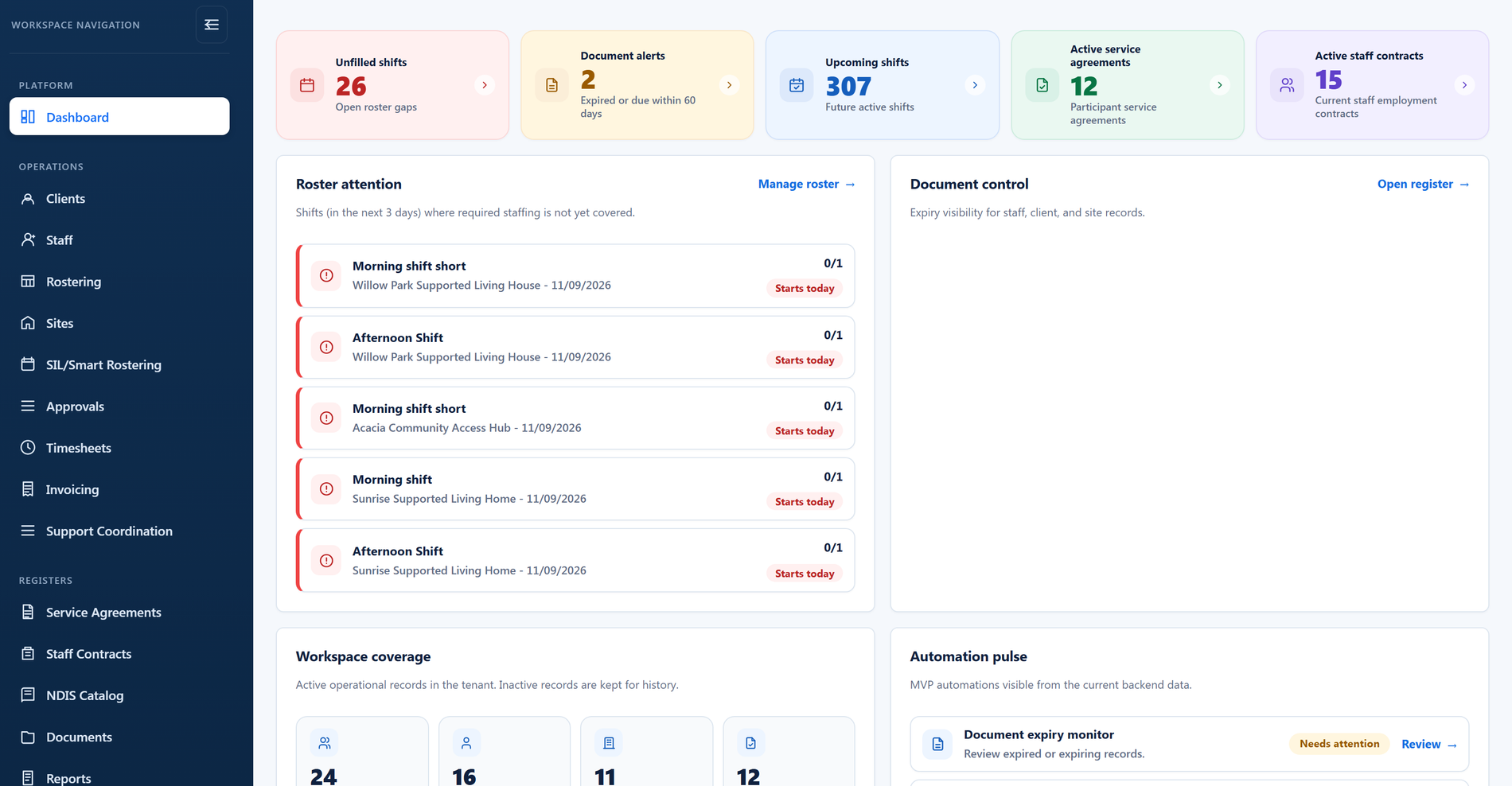 The BondiByte dashboard: unfilled shifts, document alerts, upcoming shifts, active agreements and roster attention in one view (demo data)