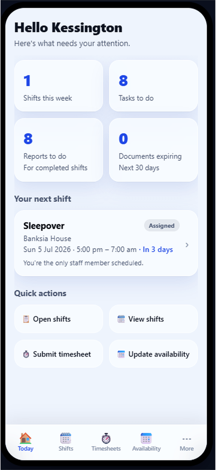 The BondiByte staff app Today screen greeting the worker with shifts this week, tasks to do, reports to do, expiring documents, their next shift, and quick actions for open shifts, timesheets and availability