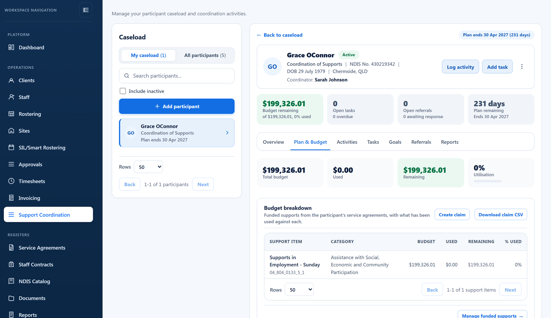 The participant's Plan & Budget tab in the BondiByte Support Coordination workspace: total, used and remaining budget, utilisation, and a budget breakdown per funded support item with claim actions